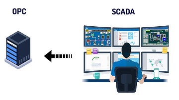 SCADA Tutorial For Beginners OPC DA to SCADA Communication