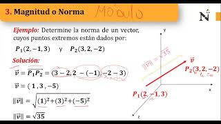 VECTORES EN R3 CLASE