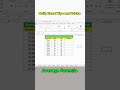 How to find Average in excel by Shortcut keys #exceltips #Excel #msexcel #exceltricks #find #Average