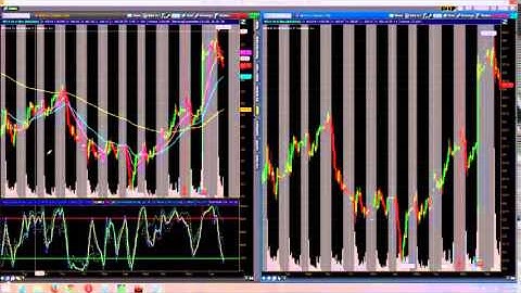 How to change the chart appearance on ThinkorSwim