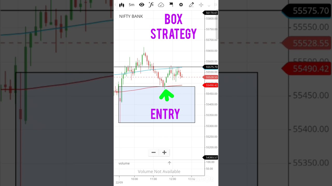Box Strategy Banknifty Live Trading Setup Today 