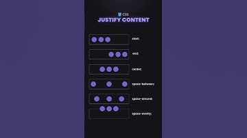 CSS Justify Content Tutorial #css #csstutorial #coding #programming #python #javascript