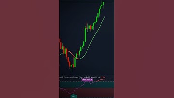 ✨ Magic Trend + RSI Divergences = Precision Trading Simplified  #tradingview