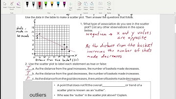 Notes Constructing Scatter Plots   video notes