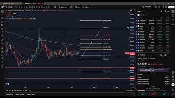 PNG - Pangolin - Subscriber request + Know these levels!