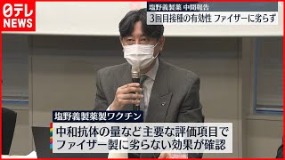 【塩野義製薬】開発中ワクチンの“3回目接種”有効性  ファイザー製に劣らず