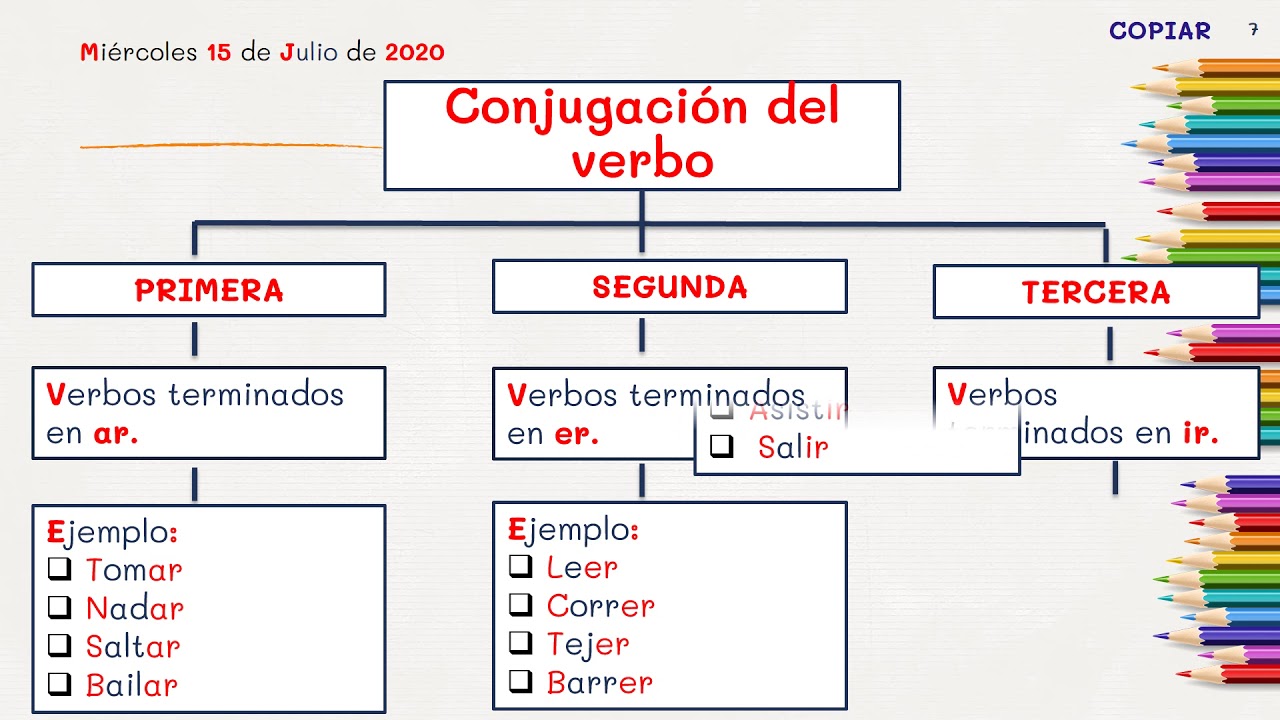 Verbo ser en francés conjugación