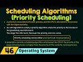 Scheduling Algorithms - Priority Scheduling in Operating Systems