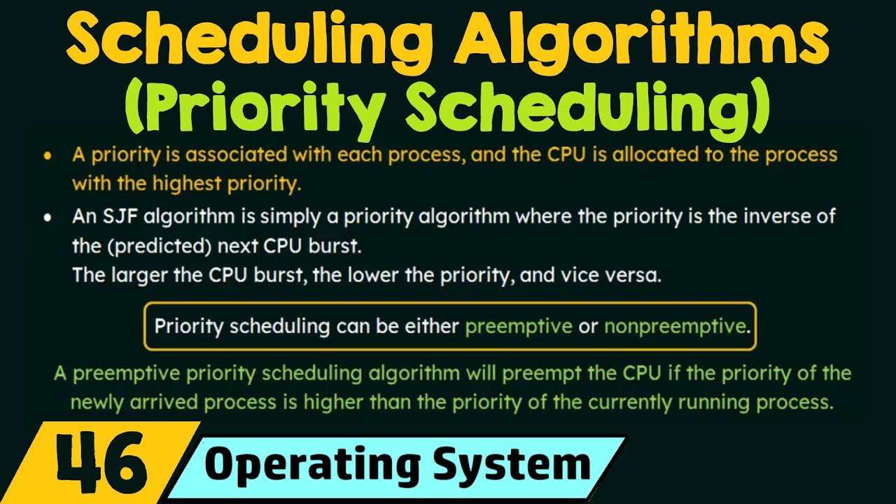 priority assignment scheduling