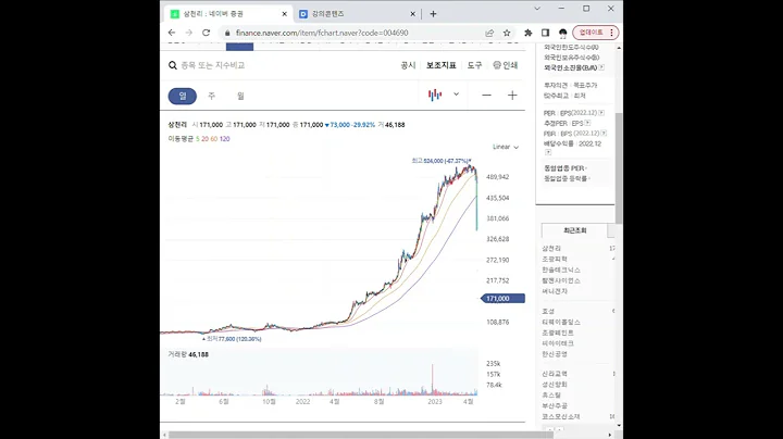 004690삼천리 주가 전망 및 차트 분석