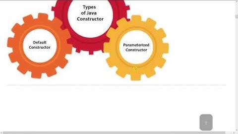 Lecture 4 Object Oriented Programming using Java in Urdu/Hindi