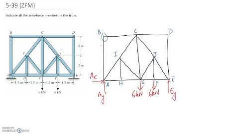 (5-39) Identifying Zero Force Members