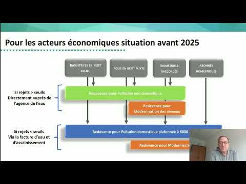 Webinaire - Réforme des redevances des agences de l’eau : ce qui change pour les entreprises !