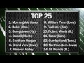 2014 Weekly Football Update Episode 7
