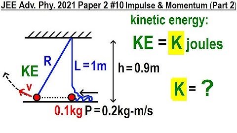 JEE Advanced Physics 2021 Paper 2 #10 Impluse and Momentum (Part 2)