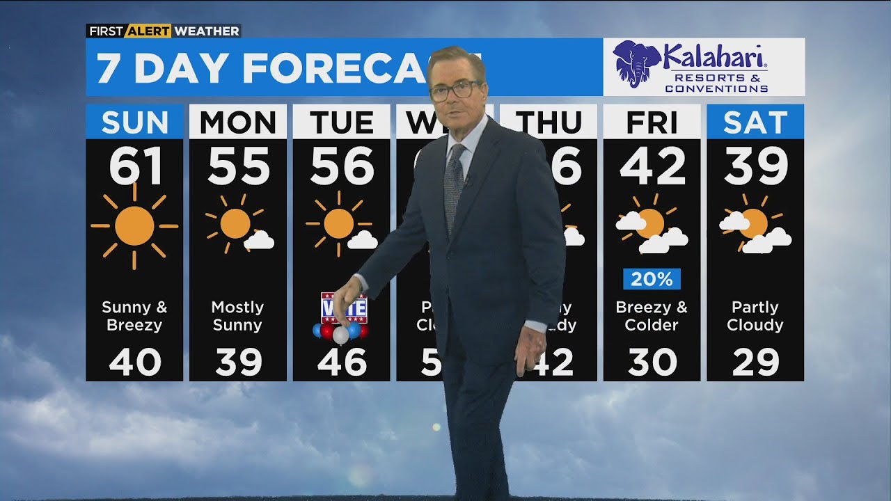 First Alert Weather: Sunny and breezy, highs in the 60s - YouTube