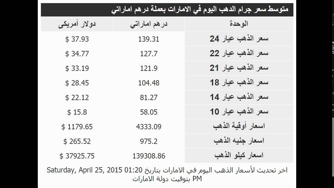 أسعار الذهب اليوم في الإمارات 25 4 2015 Youtube