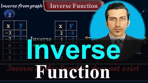 Check that Inverse of a Function doesn