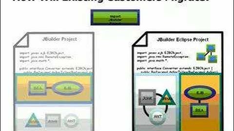 JBuilder 2007 Overview - Part 1