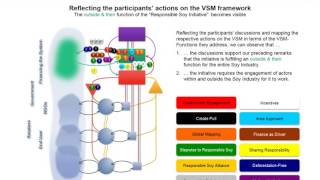 Syntegration accelerates problem solving in complex systems: The case of Responsible Soy (report)