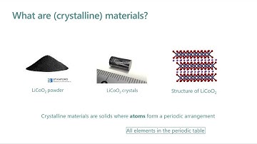 MatterGen: a generative model for inorganic materials design (Tian Xie, Microsoft Research)