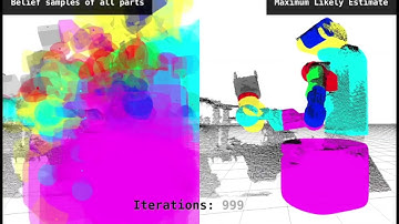 Pose Estimation and Manipulation of Articulated Objects