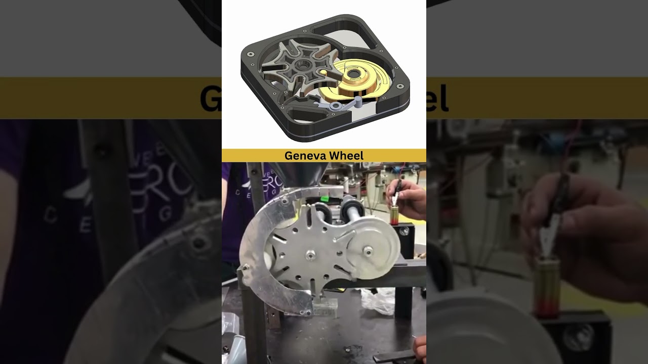 Geneva Wheel | Intermittent Gear Mechanism 📌