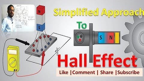 Solid State Physics |Lecture-1| Classical Hall Effect | Simplified Approach | Physics Hub