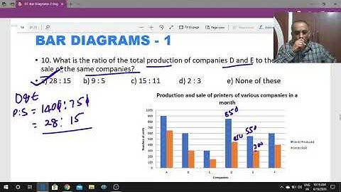Bar Diagrams - 2 by Banda Ravipal Reddy
