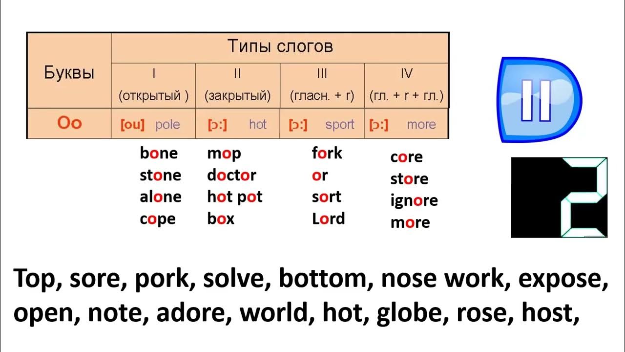 Учимся читать по-английски быстро и легко Lesson 2 - YouTube