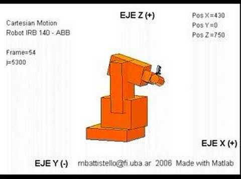 Robot Static TCP (Cartesian Motion) made with Matlab