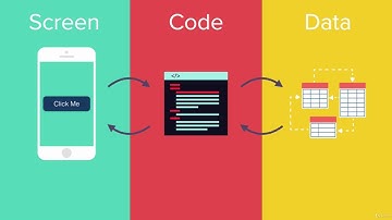 iOS 12 & Swift - The Complete iOS App Development Bootcamp : How Do Apps Actually Work?