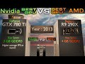 NVIDIA vs AMD – Best GPU of the Year (1999–2025) | Ultimate GPU War | 3D Comparison