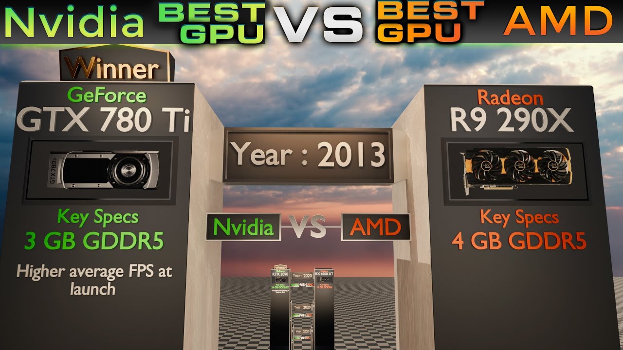 NVIDIA vs AMD – Best GPU of the Year (1999–2025) | Ultimate GPU War | 3D Comparison