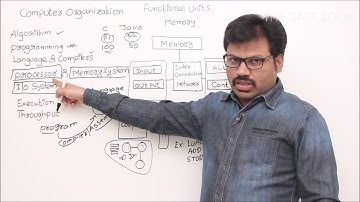 Introduction to Computer Organization