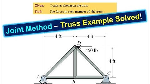Krachten vinden in een vakwerk met een nulkrachtelement