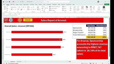 Excel Functions + VBA = Dashboard