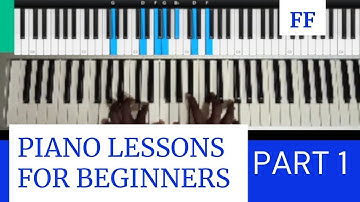 Piano lessons for beginners: Part 1 - Major scale|| chromatic scale|| Interval|| Naming Piano keys