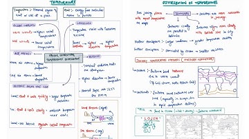 TEMPERATURE AND TEMPERATURE DISTRIBUTION | PHYSICAL GEOGRAPHY | MINDMAPS | UPSC CSE