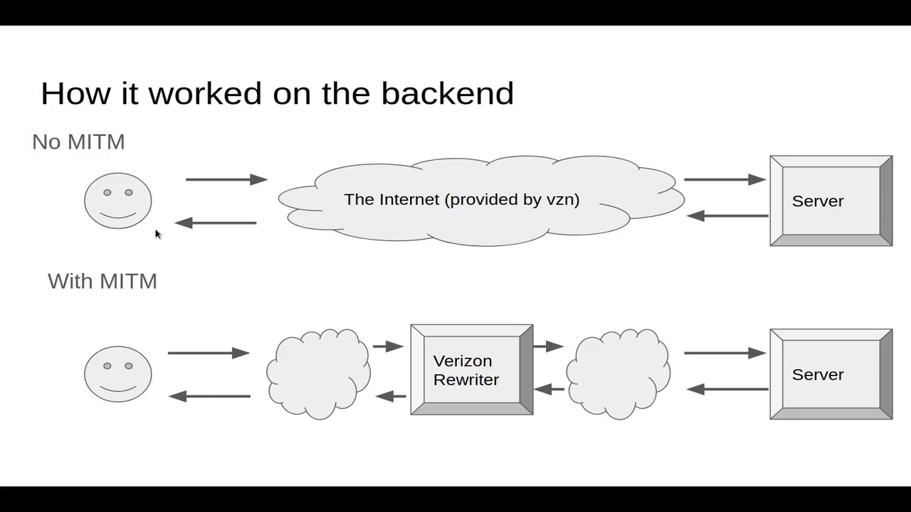Net neutrality r=h:edu picture