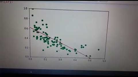Machine Learning using Python - Project assignment for Skyfi Labs Online Course - by Sriharsha