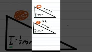 Which Object will Roll Faster?