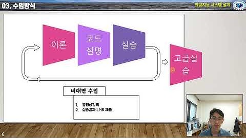 파이썬으로 배우는 딥러닝 01-01:인공지능 수업소개