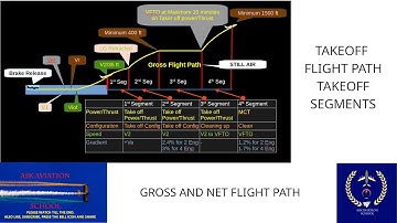 Flight Performance & Planning: Take-off Flight Path Explained | CPL & ATPL”