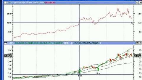 Part 4 - Searching for Big Trends on MetaStock