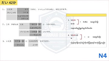 N4 အခန်း 42 Renshuu A Grammar