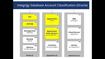 Securing Oracle EBS Privileged Accounts APPS, SYSADMIN, oracle