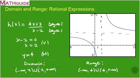 Domain and Range: Rational Expressions