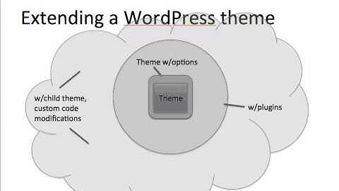 An Overview of Pagelines Framework (1 of 3)