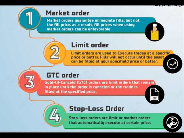 Understanding Order Types and Leverage for CFD & Forex Trading - YouTube